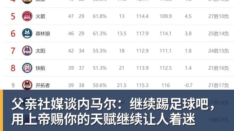 开云官方网页版父亲社媒谈内马尔:继续踢足球吧,用上帝赐你的天赋继续让人着迷
