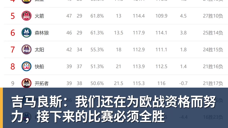 吉马良斯:我们还在为欧战资格而努力,接下来的比赛必须全胜