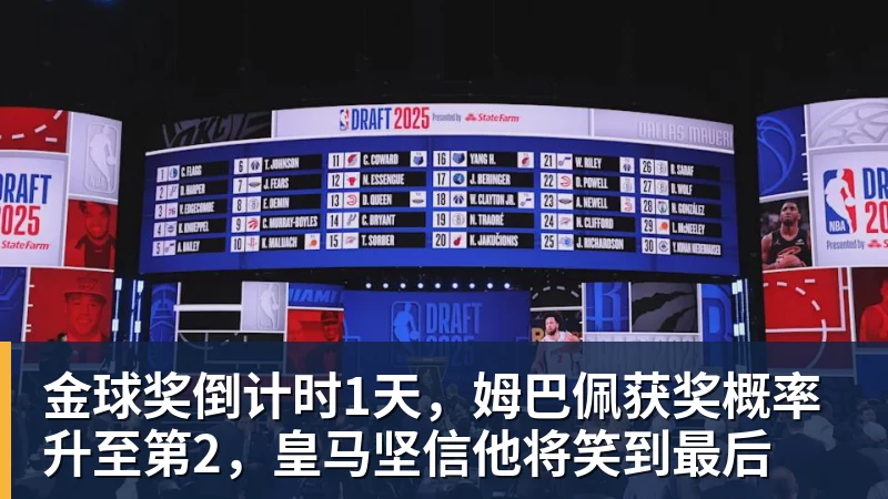 开云官方网页版金球奖倒计时1天,姆巴佩获奖概率升至第2,皇马坚信他将笑到最后